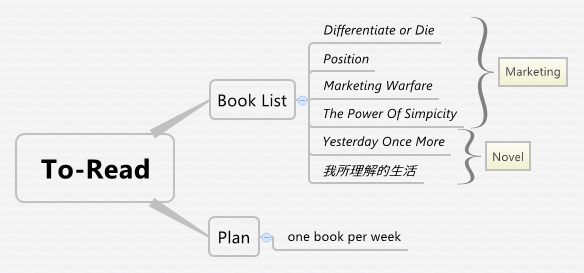 Thumbnail of mind map