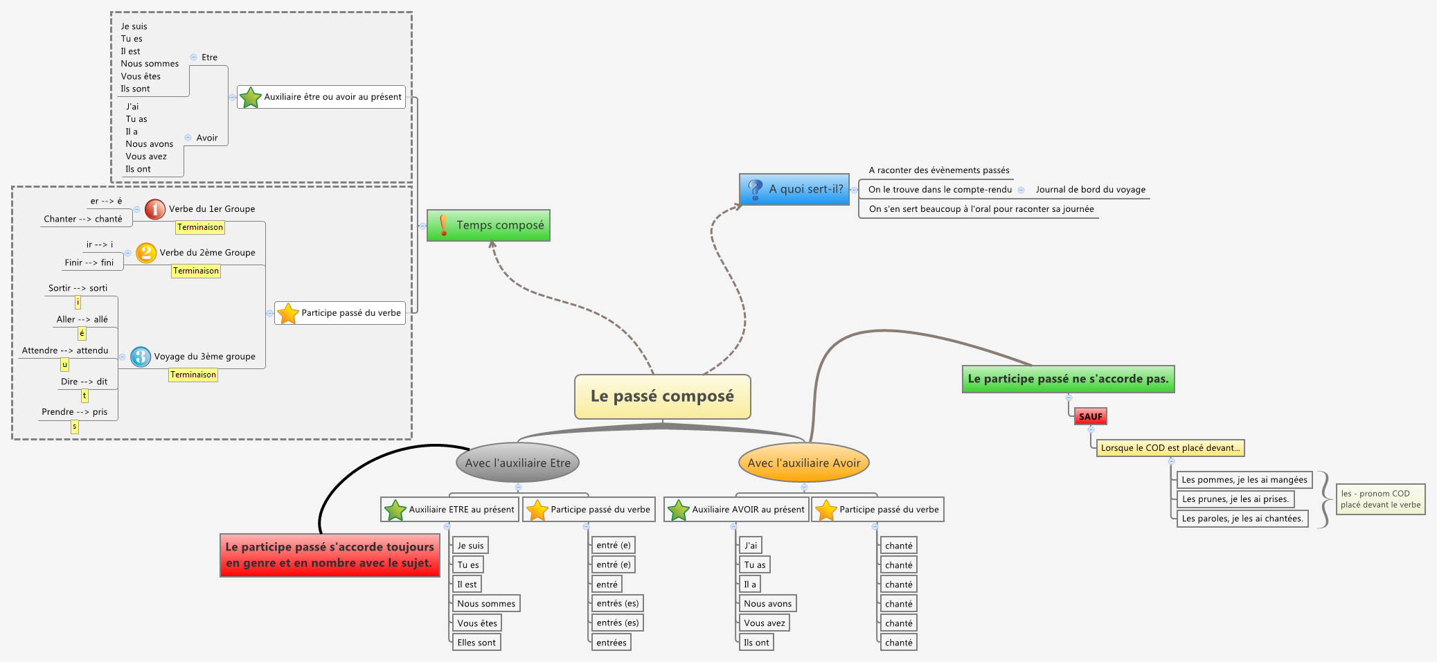 Thumbnail of mind map