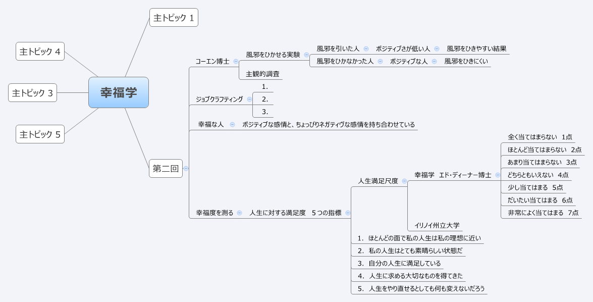  思维导图的缩略图