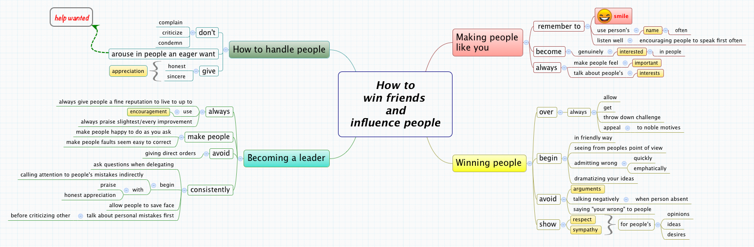 Thumbnail of mind map