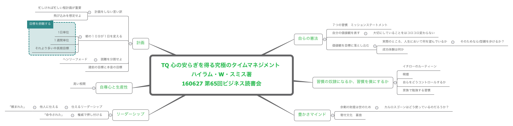 Thumbnail of mind map