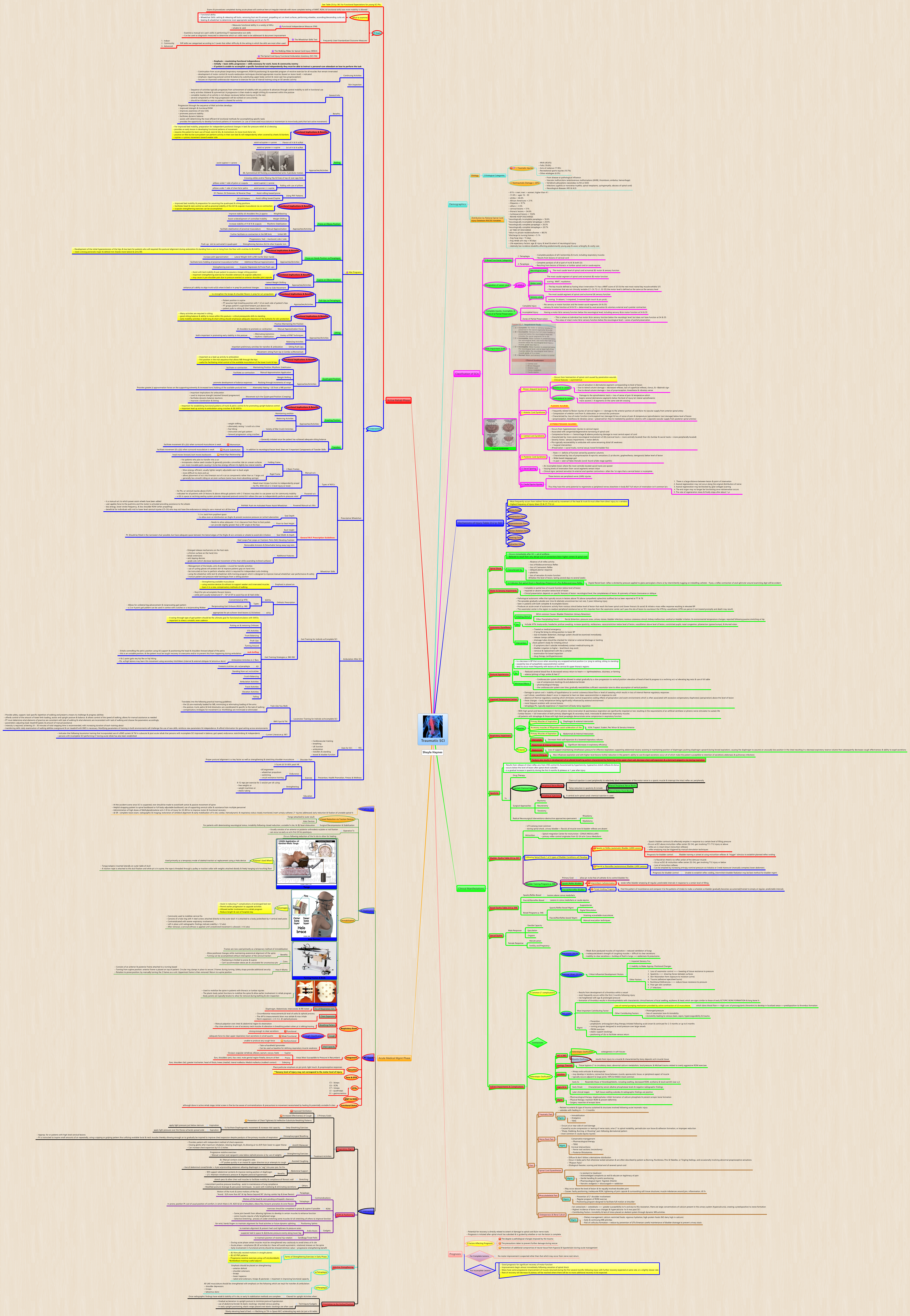 Thumbnail of mind map