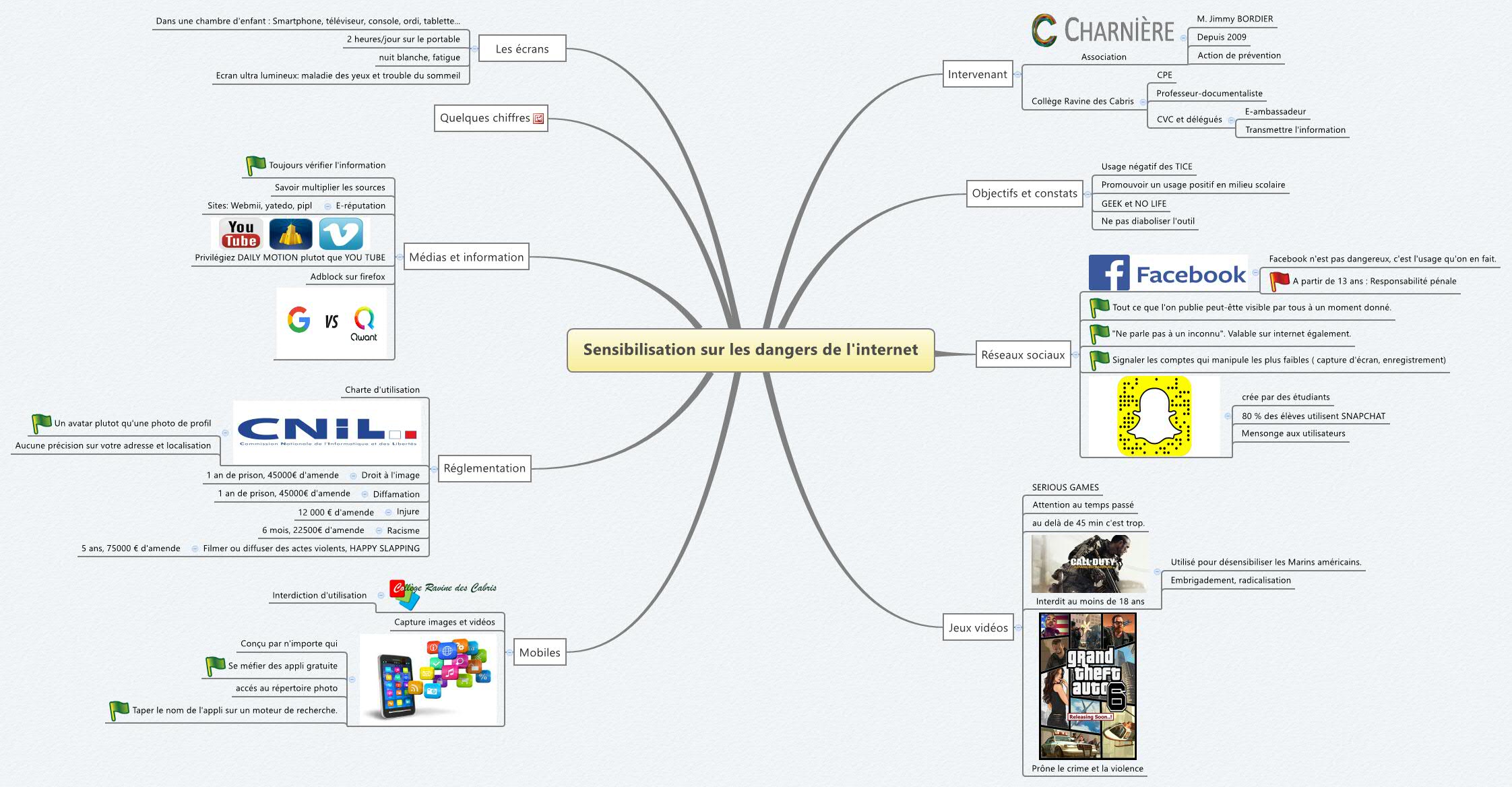 Sensibilisation sur les dangers de l'internet
