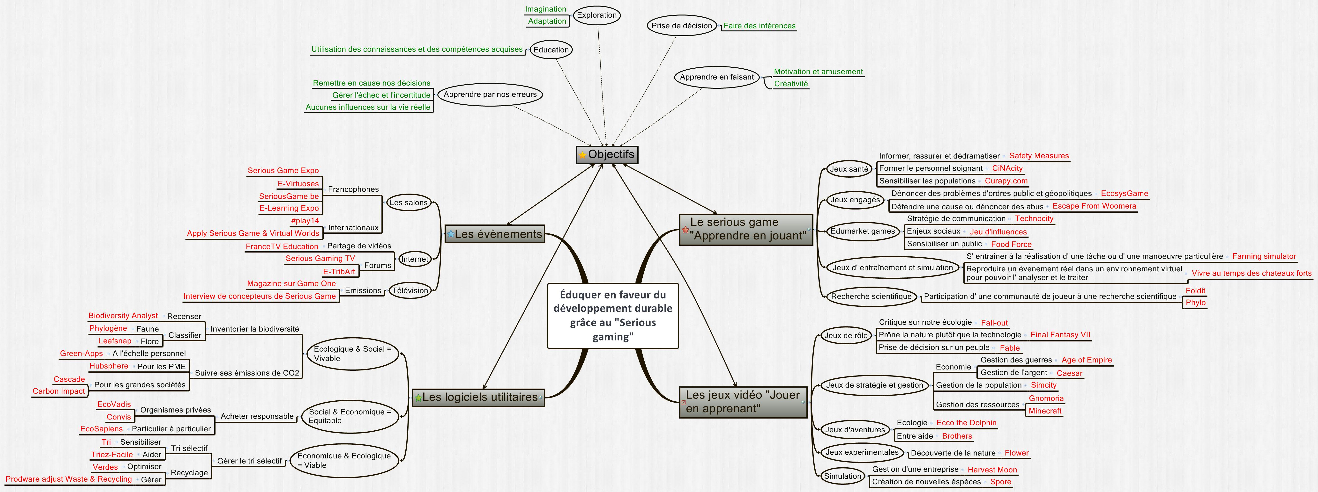 Éduquer en faveur du développement durable grâce au "Serious gaming"