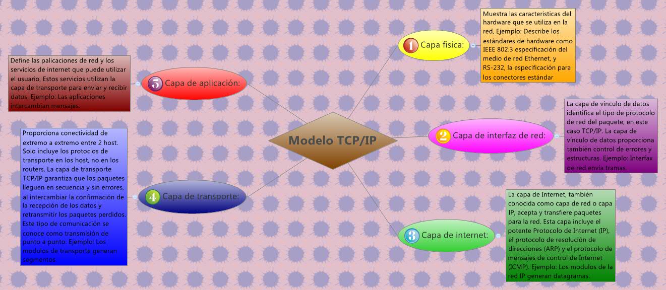 Thumbnail of mind map