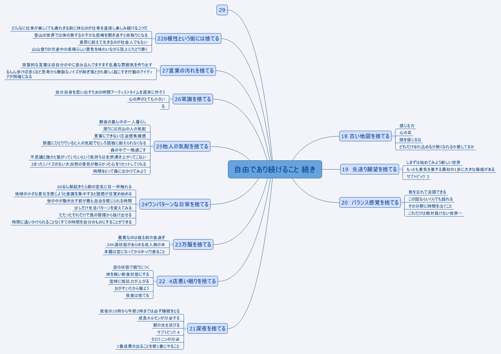  思维导图的缩略图