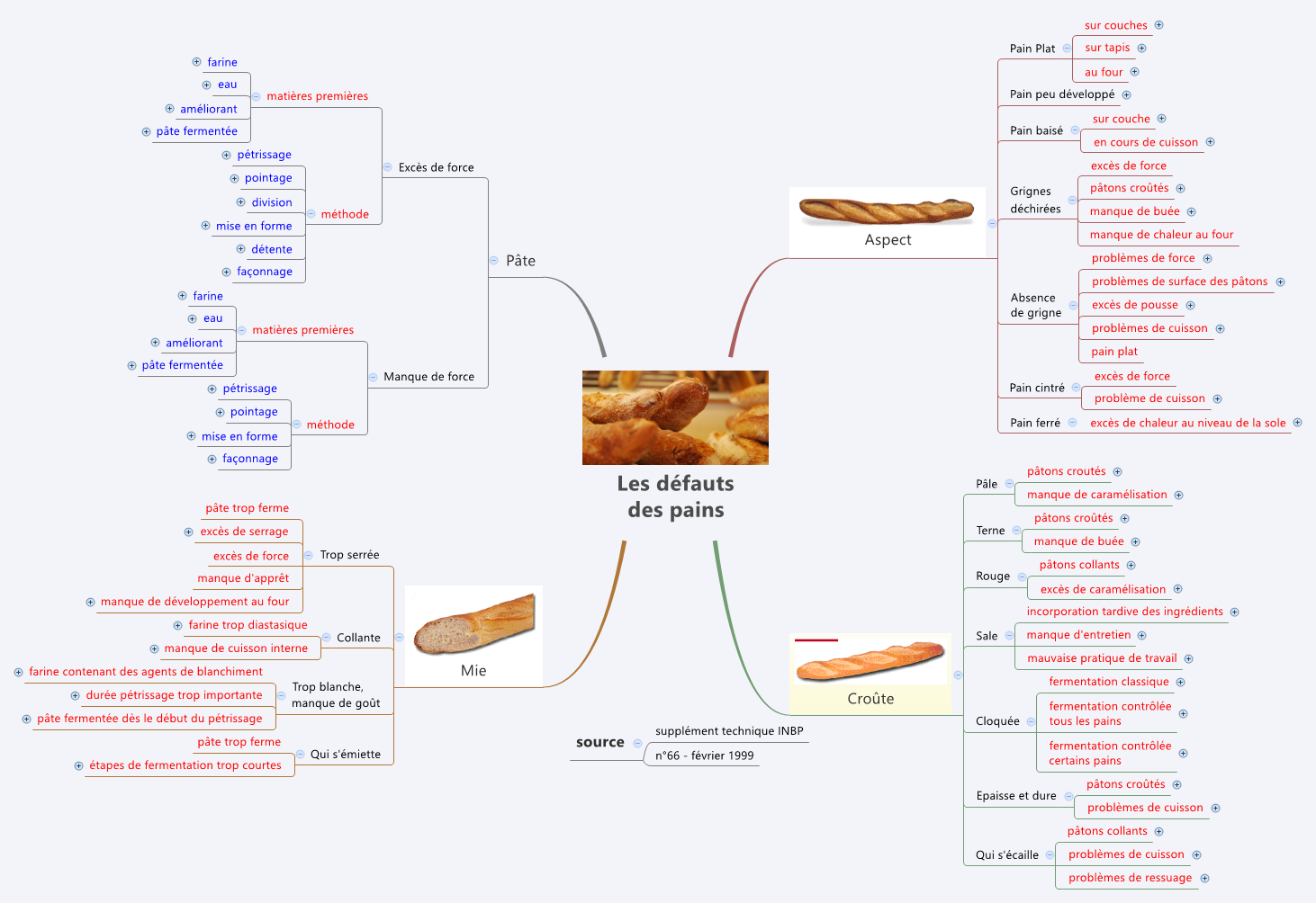 Thumbnail of mind map