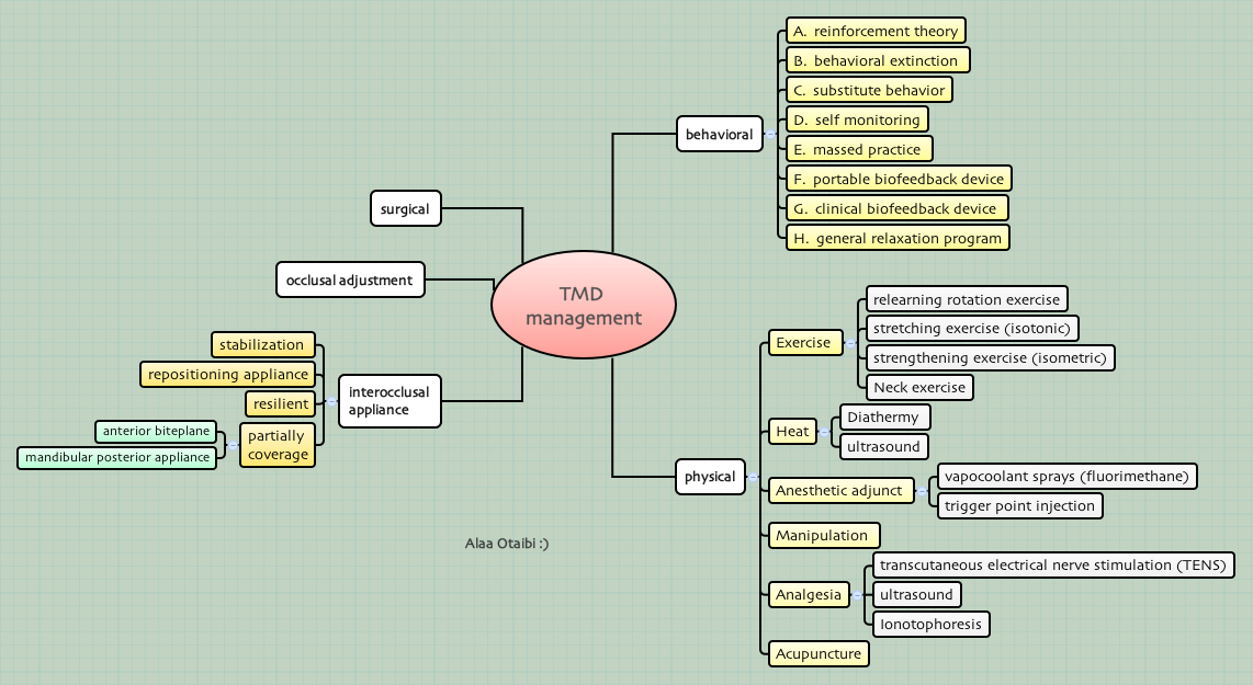 Thumbnail of mind map