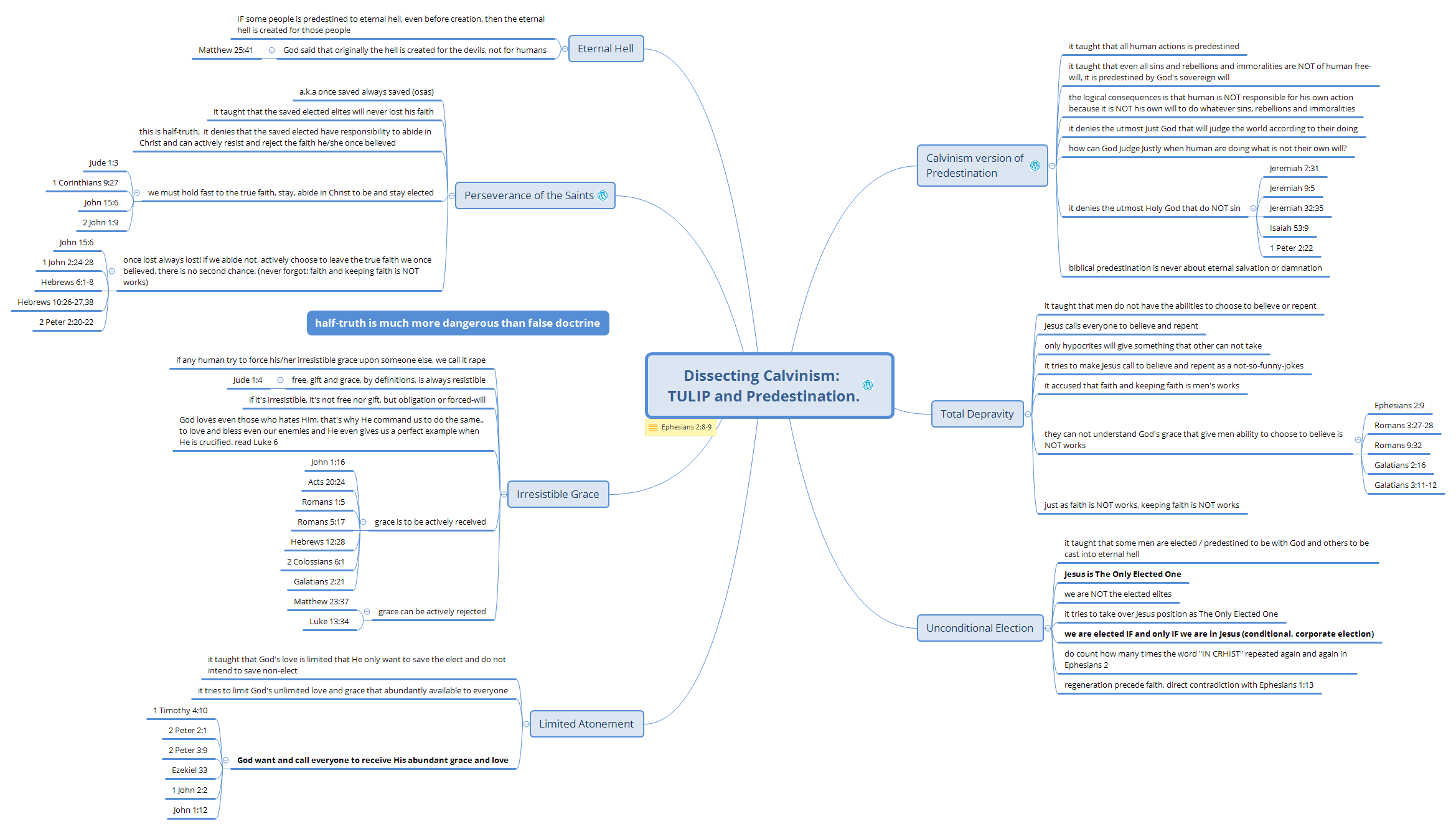 Thumbnail of mind map
