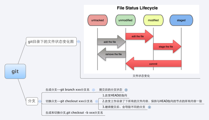 Thumbnail of mind map