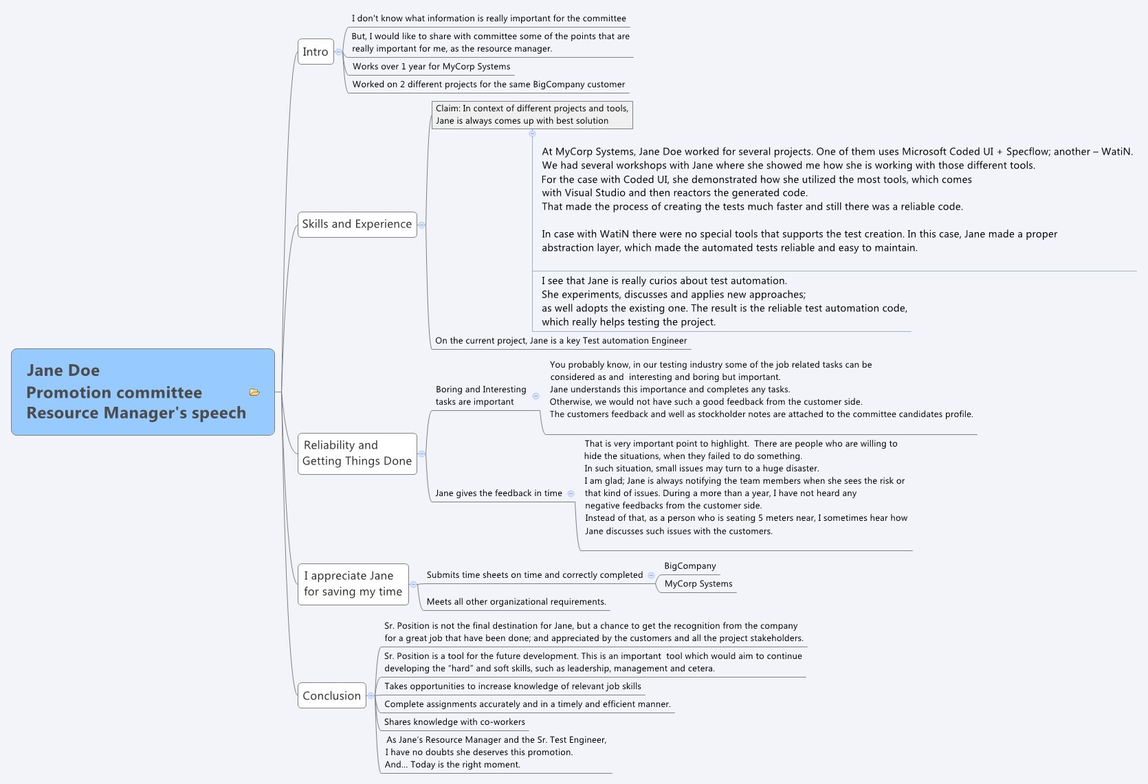Thumbnail of mind map