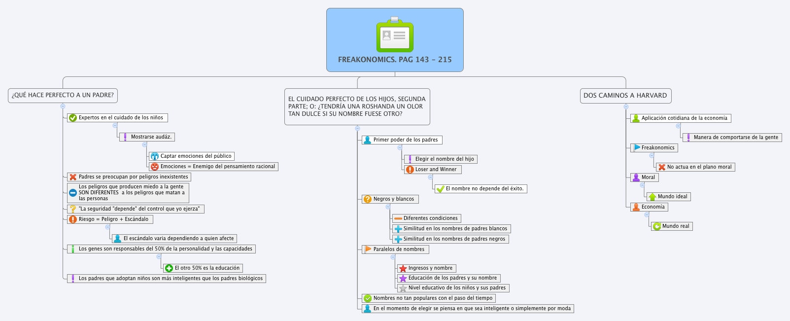 Thumbnail of mind map