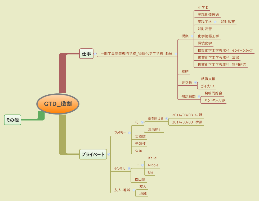  思维导图的缩略图