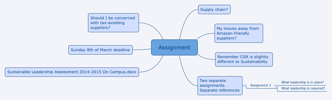 Thumbnail of mind map