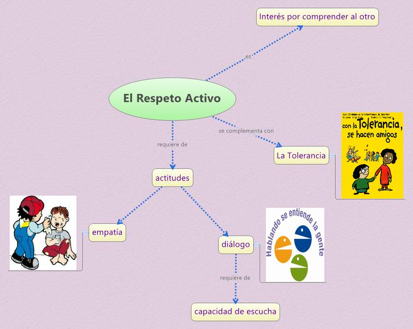 Thumbnail of mind map