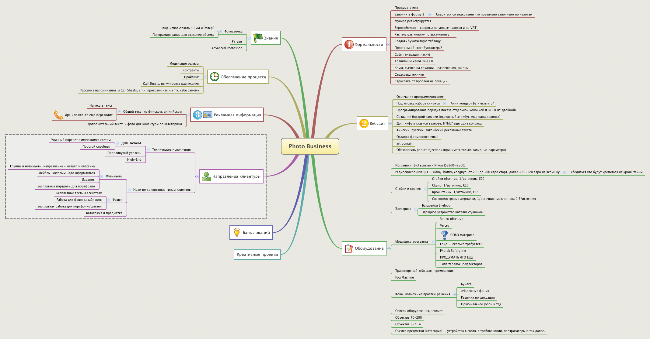 Thumbnail of mind map