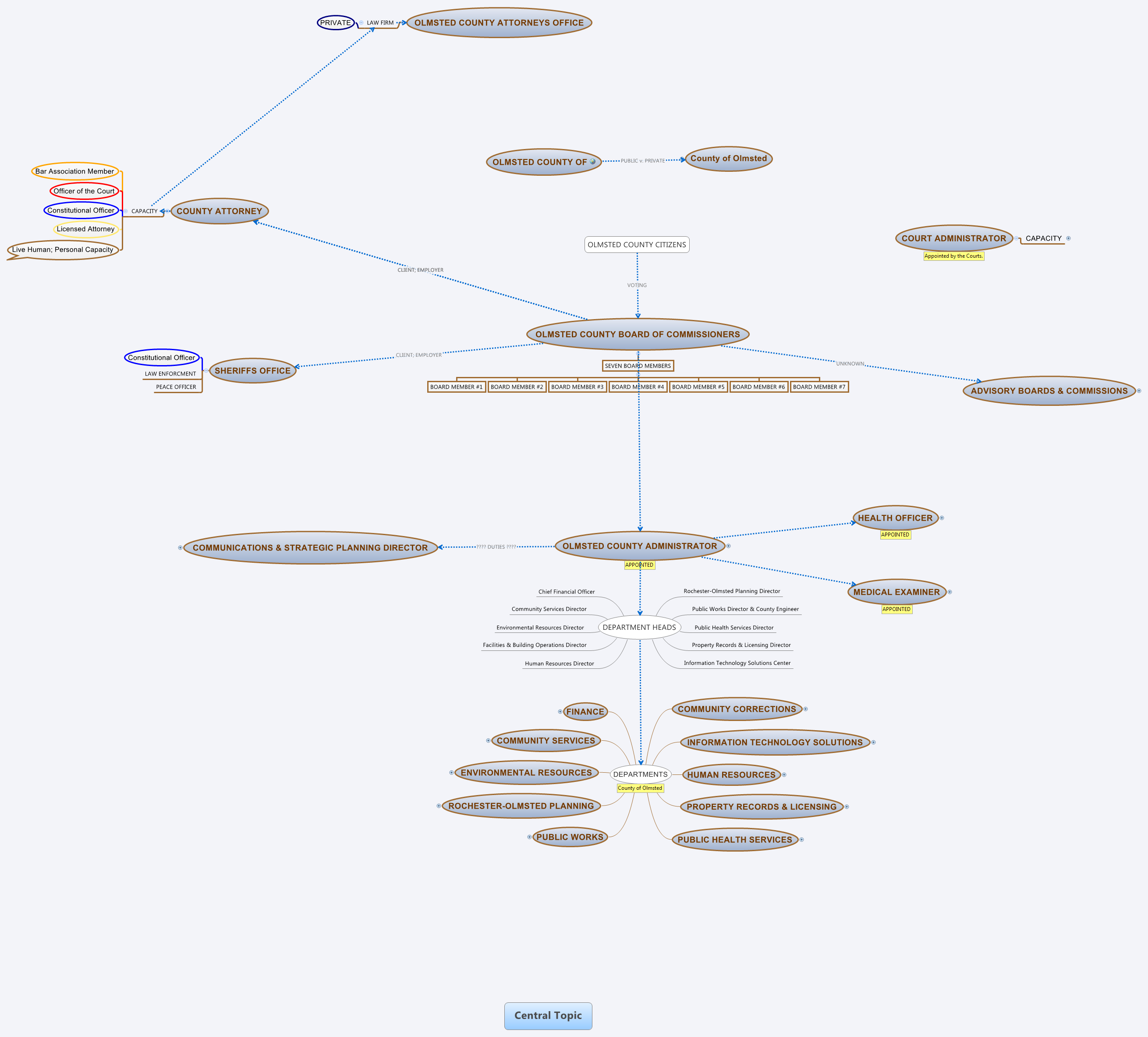 Thumbnail of mind map