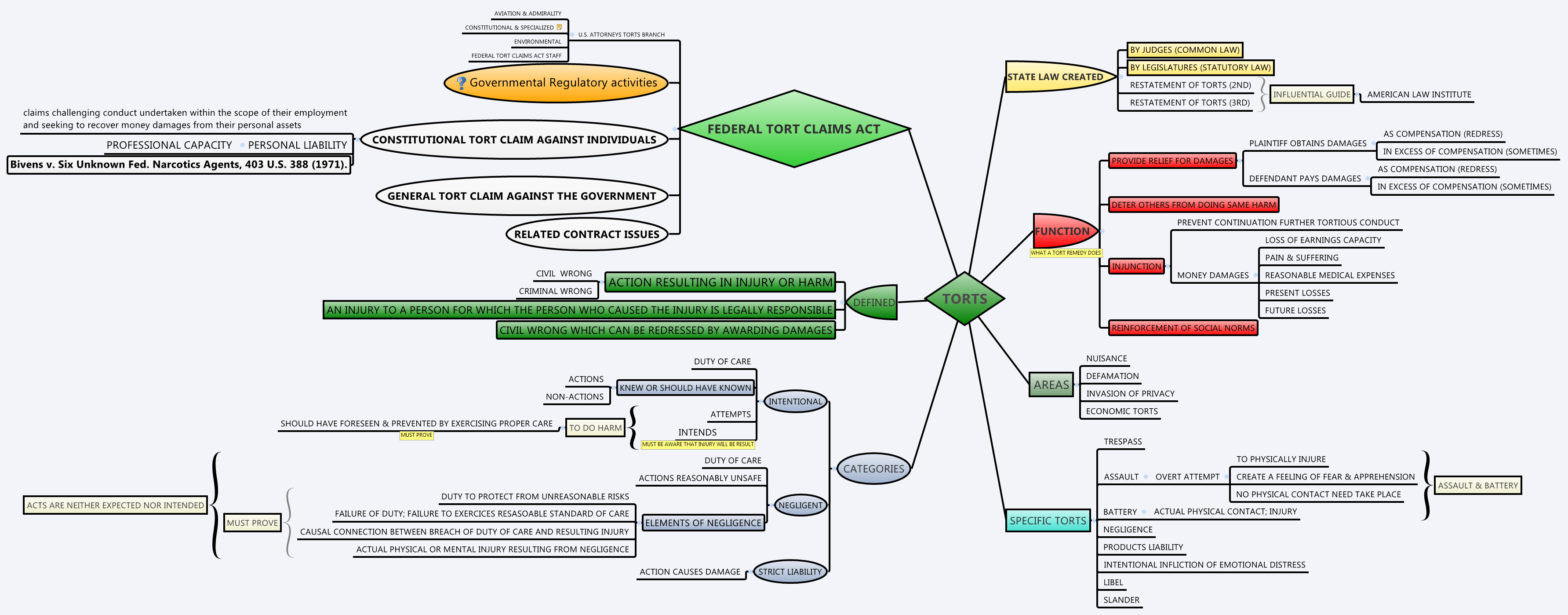 Thumbnail of mind map