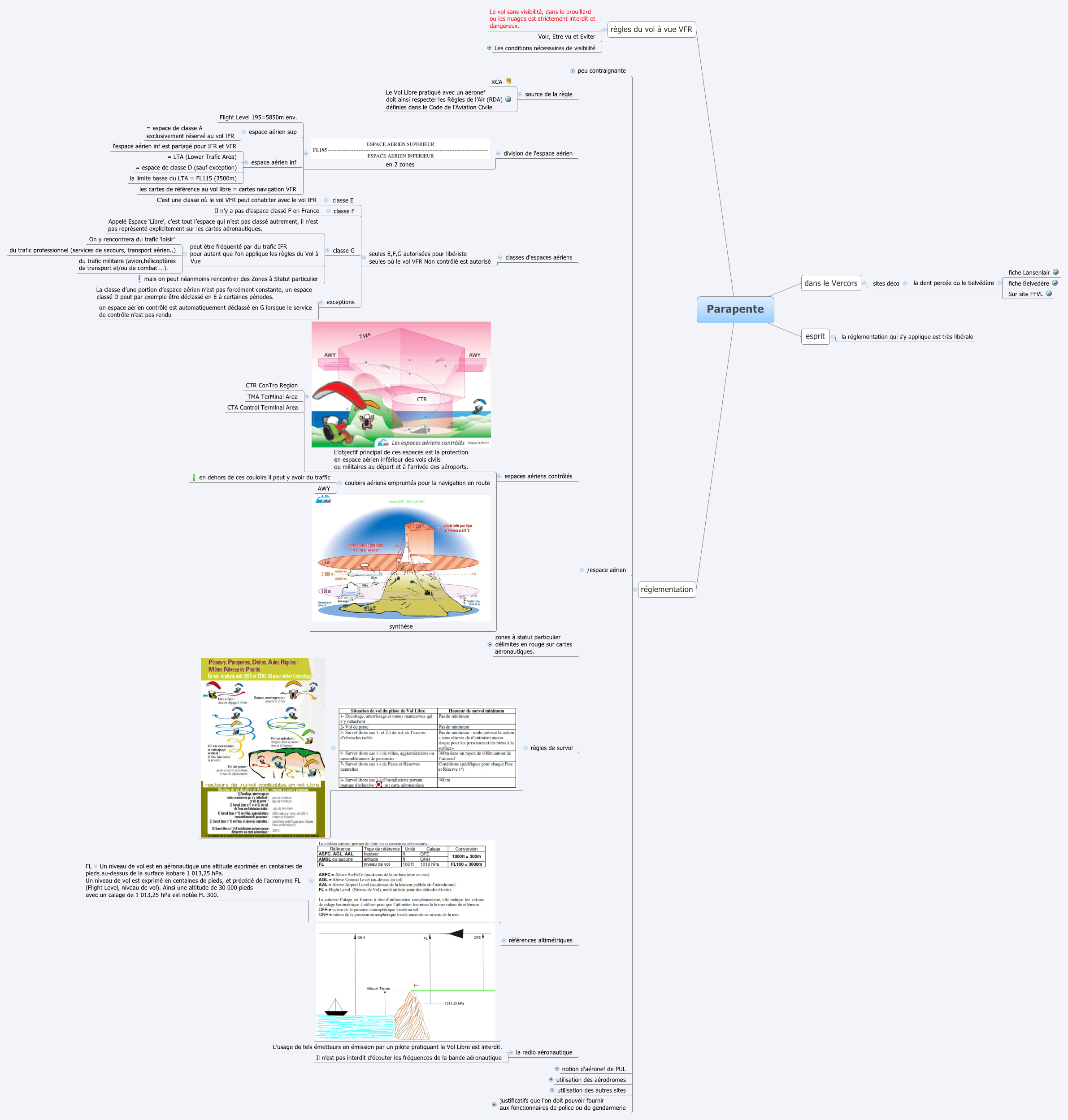 Thumbnail of mind map