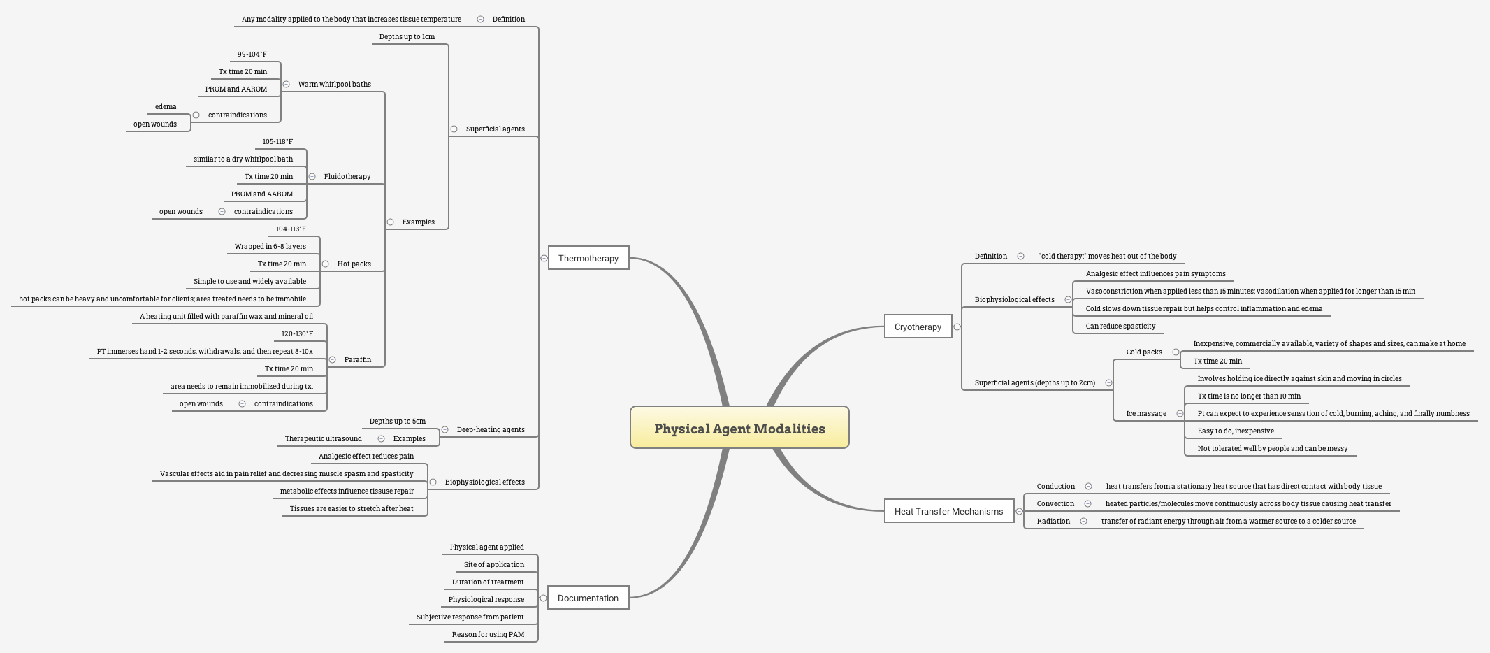 Physical Agent Modalities | kturman - Xmind