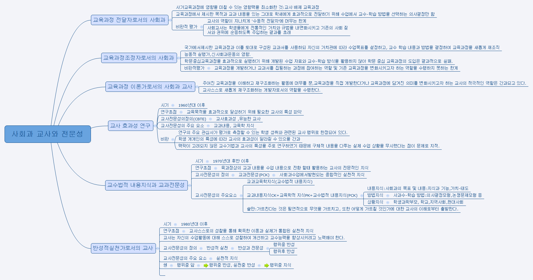 고딩이 통합 사회 수업 끝!, image size:1870x982