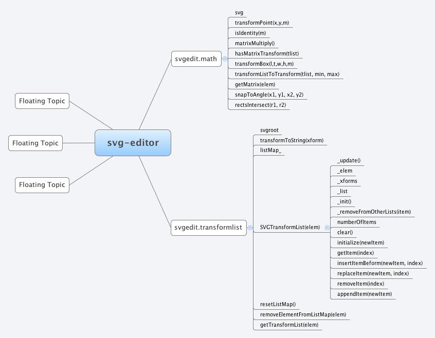 Thumbnail of mind map