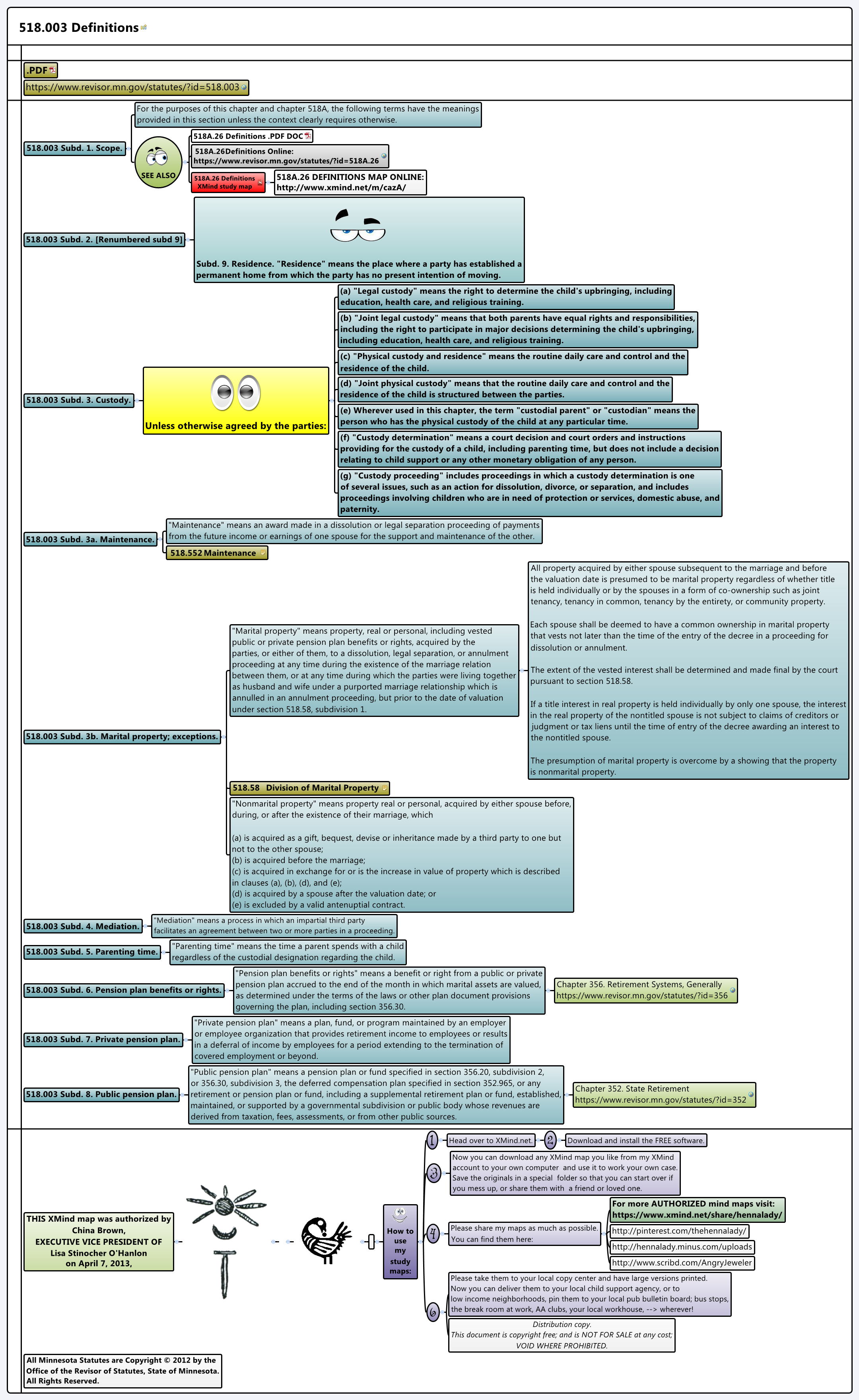 Thumbnail of mind map