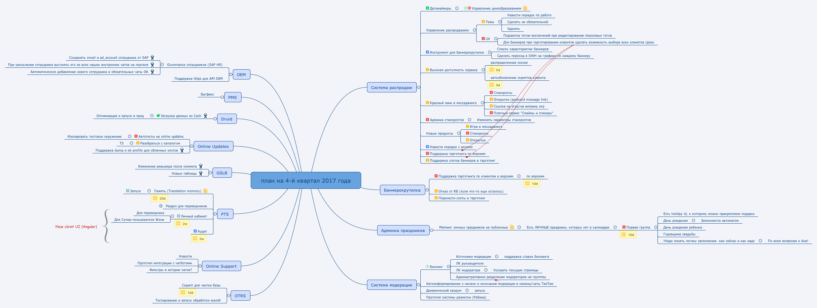 Thumbnail of mind map