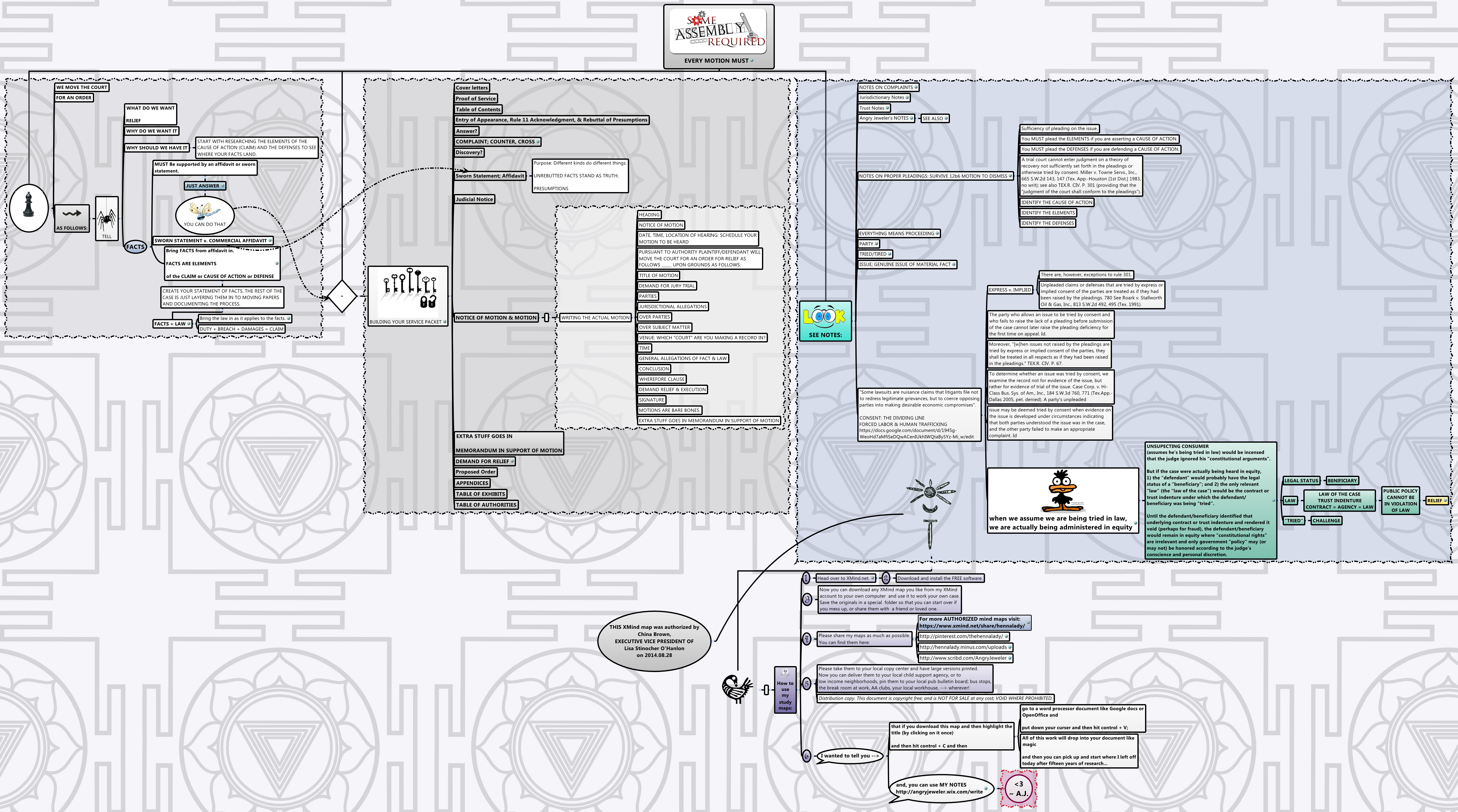 Thumbnail of mind map