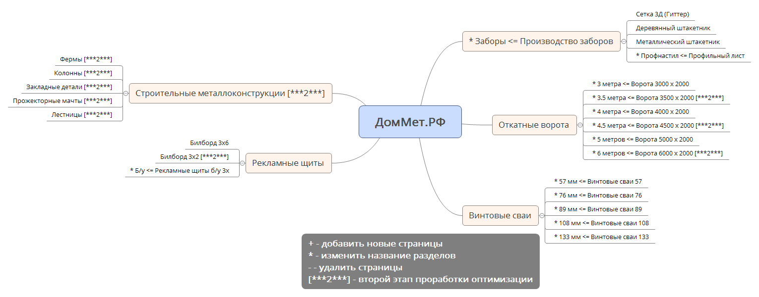Thumbnail of mind map