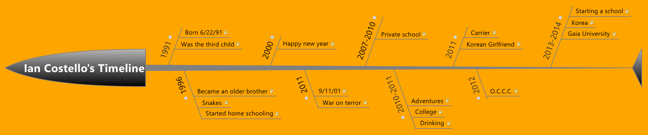 Thumbnail of mind map