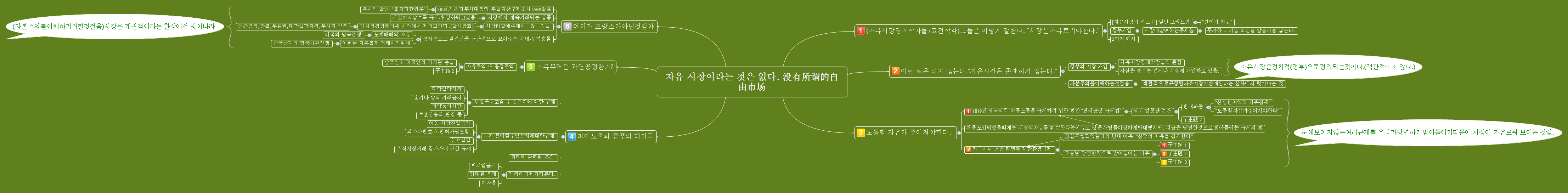  思维导图的缩略图