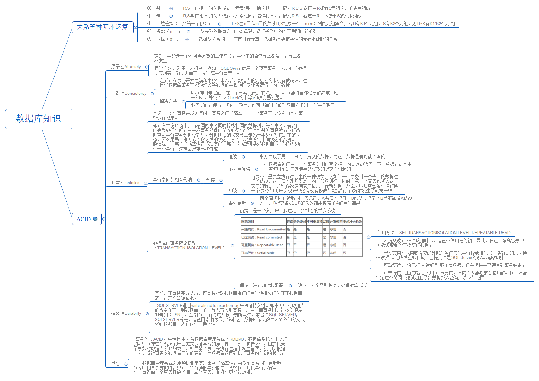 Thumbnail of mind map