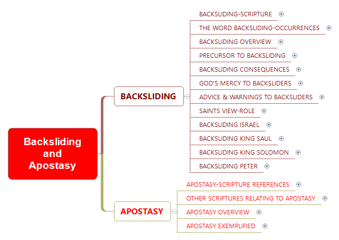 Thumbnail of mind map