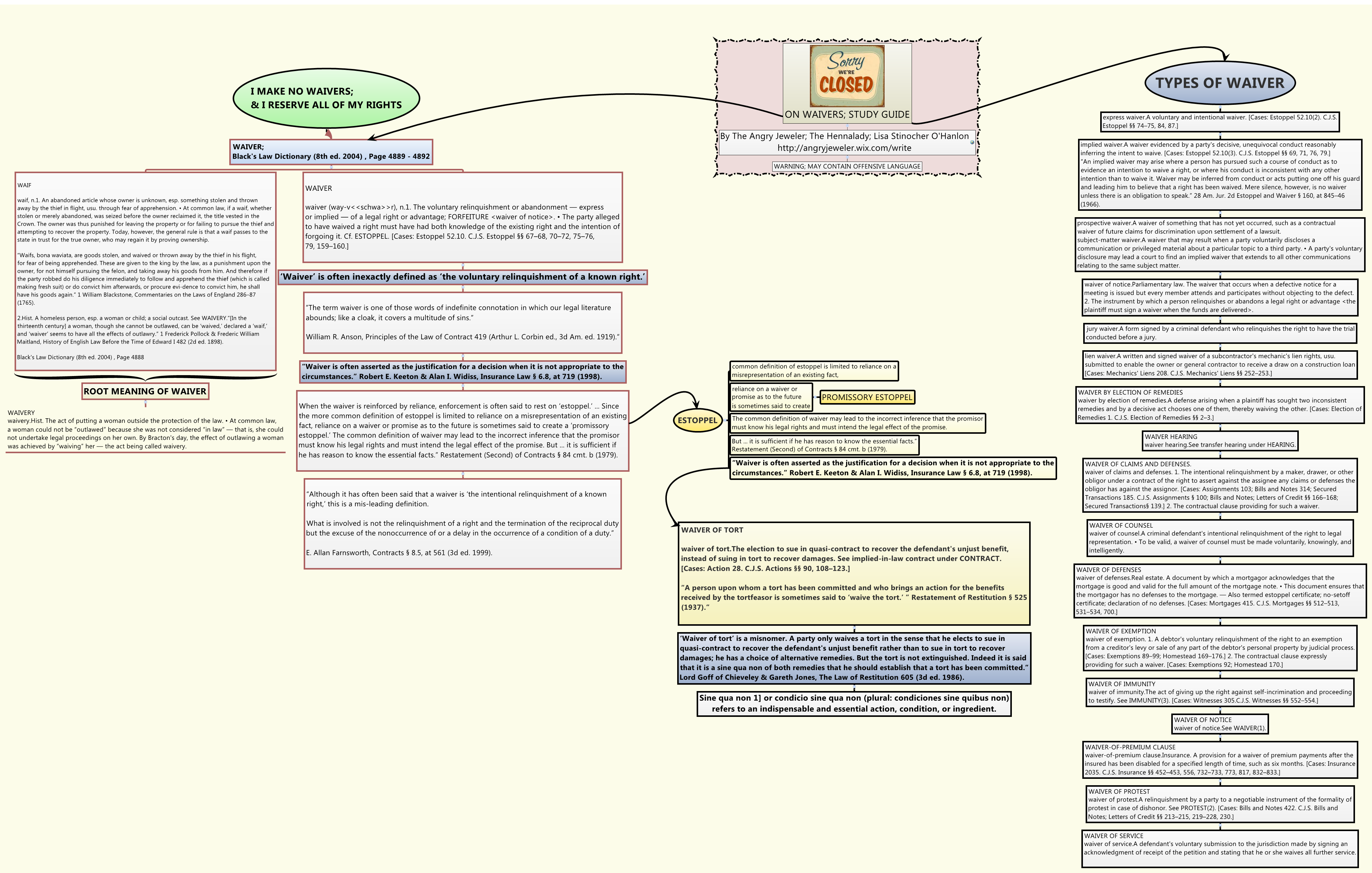 Thumbnail of mind map