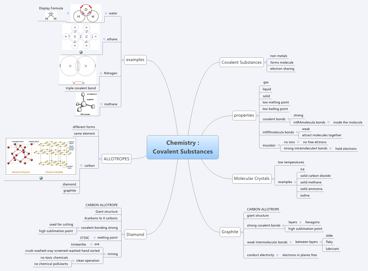 Covalent Compounds The Unexpected Chemistry You Need To Know - kr0eyjz