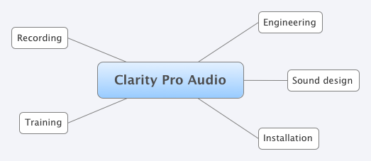 Thumbnail of mind map
