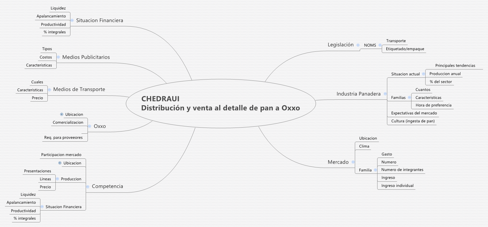 Thumbnail of mind map