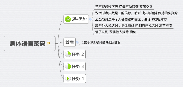 Thumbnail of mind map