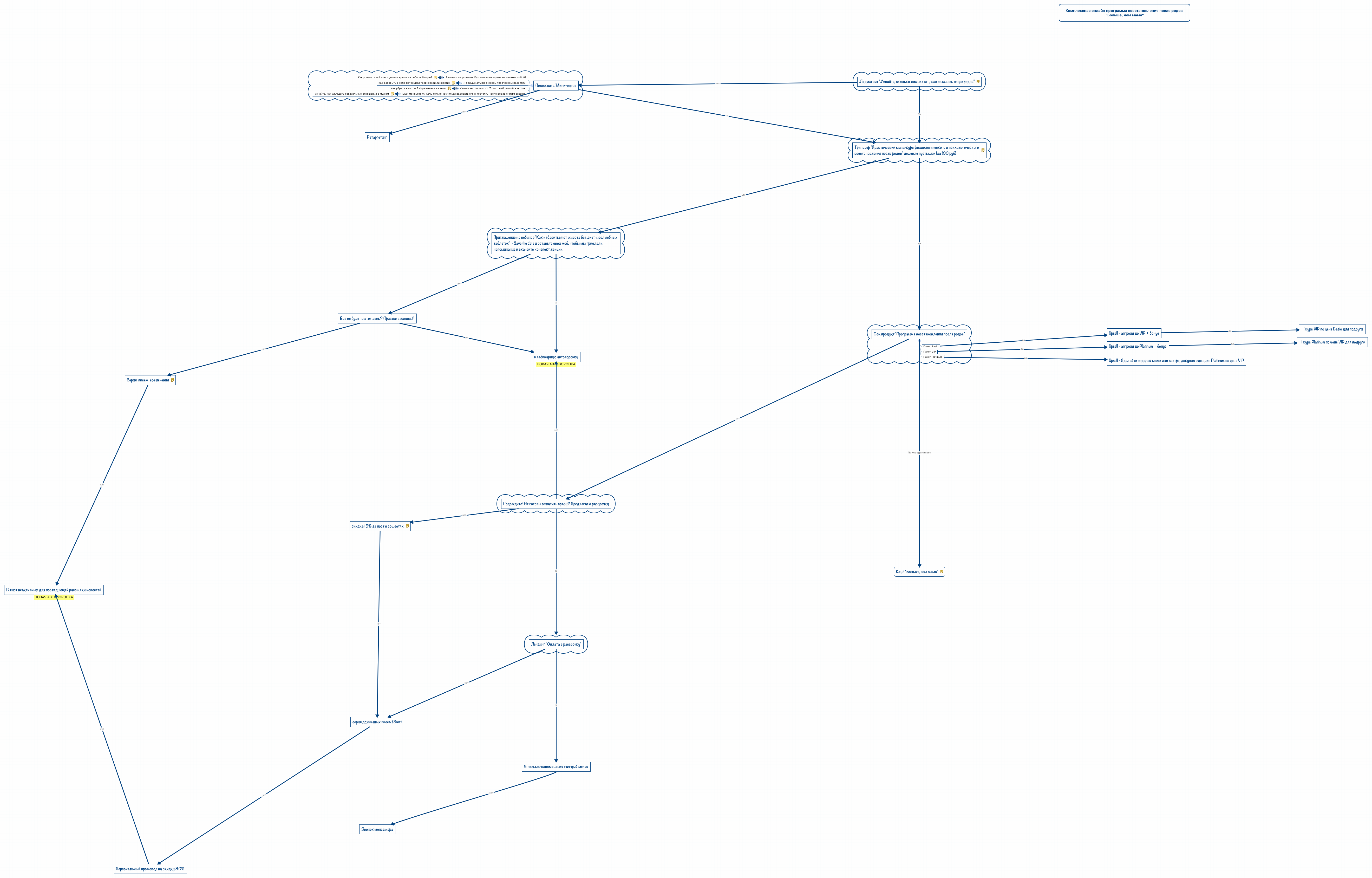 Thumbnail of mind map