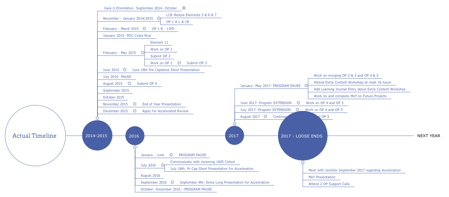 Thumbnail of mind map