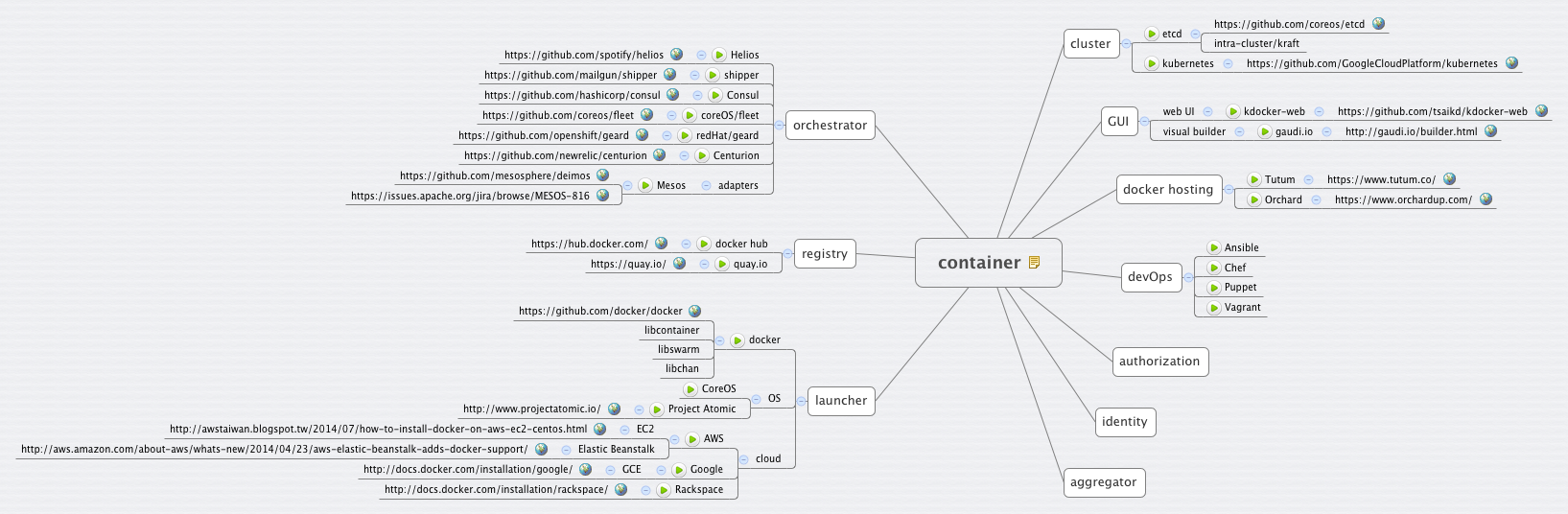 container | Ming-der Wang - Xmind