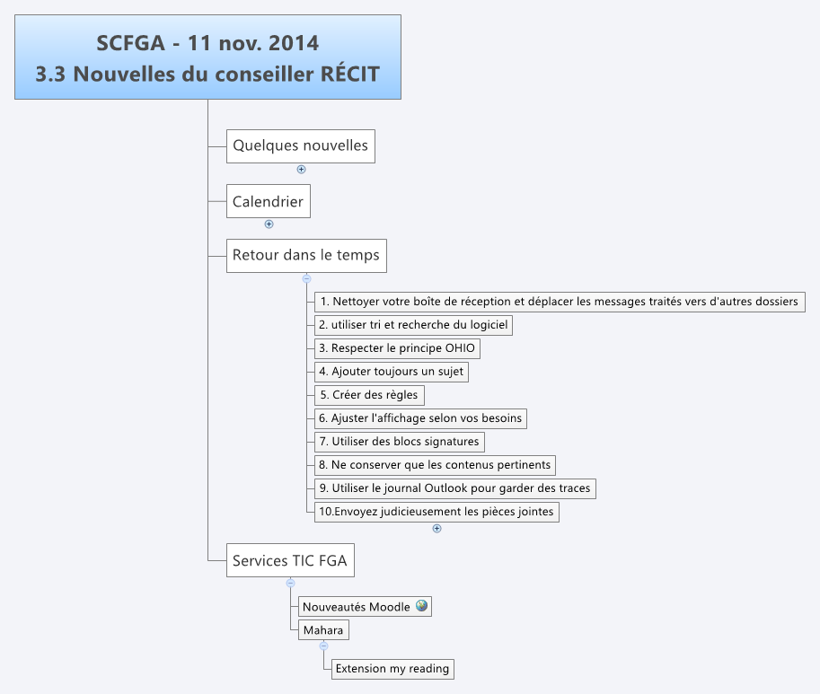  思维导图的缩略图