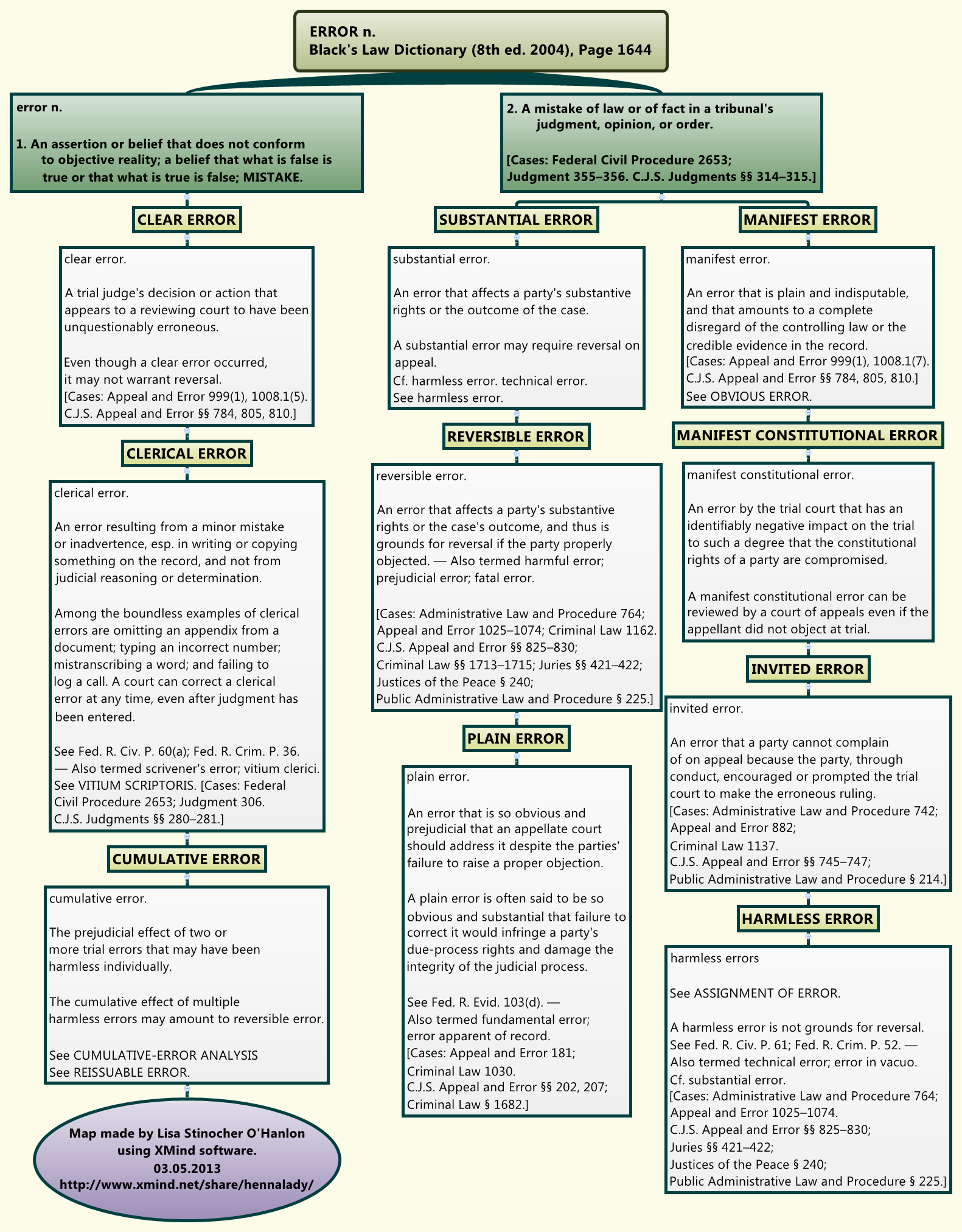 Thumbnail of mind map