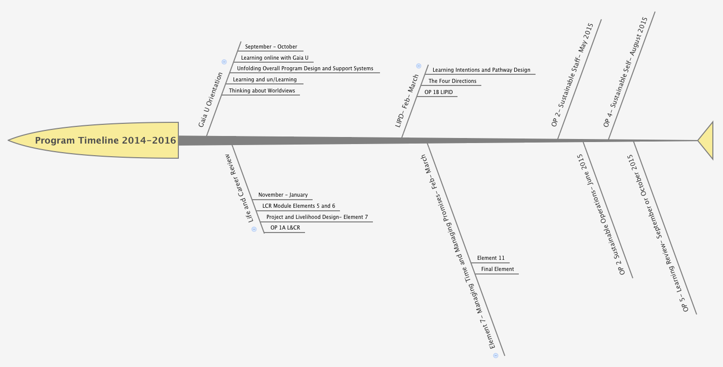 Thumbnail of mind map