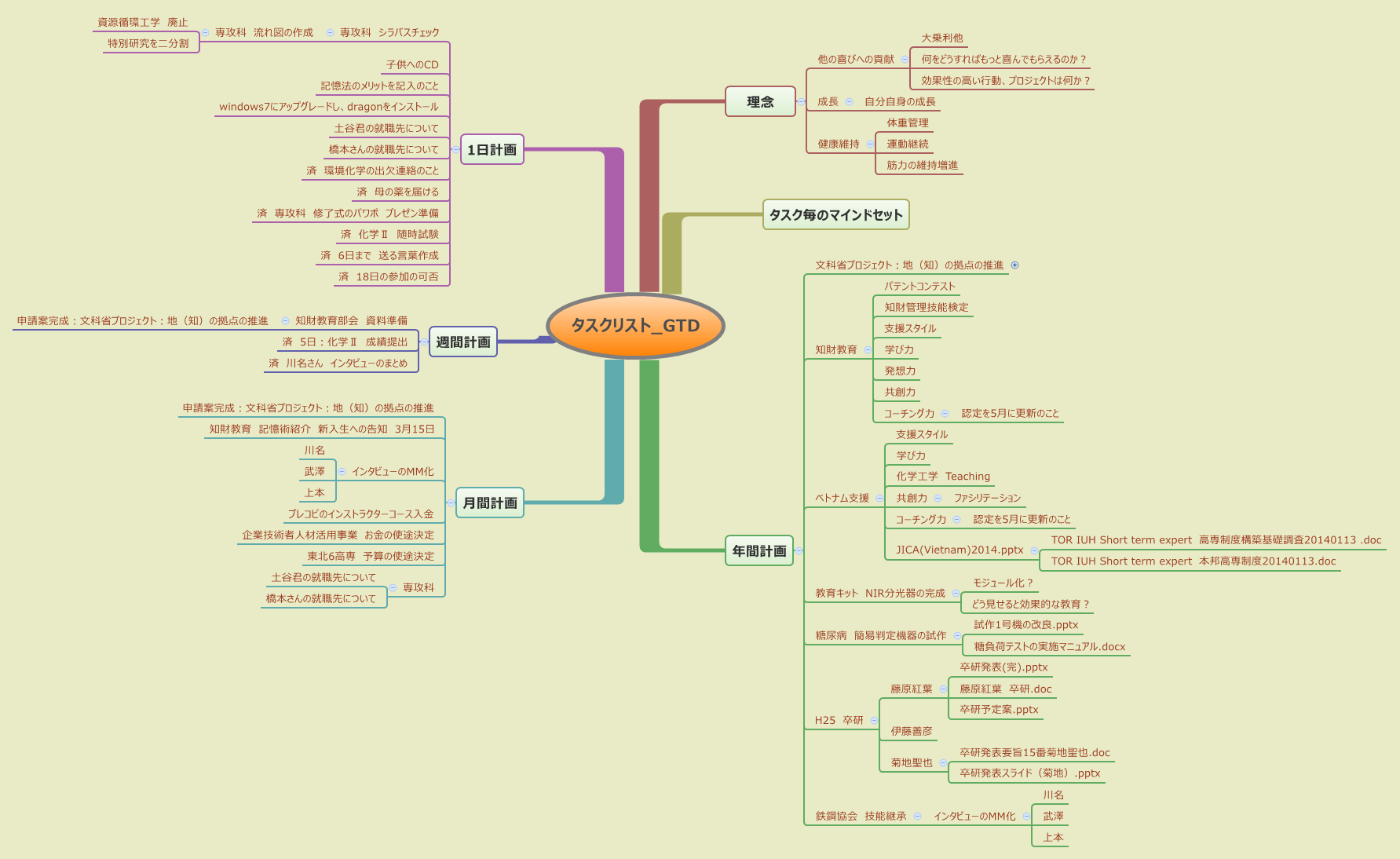  思维导图的缩略图