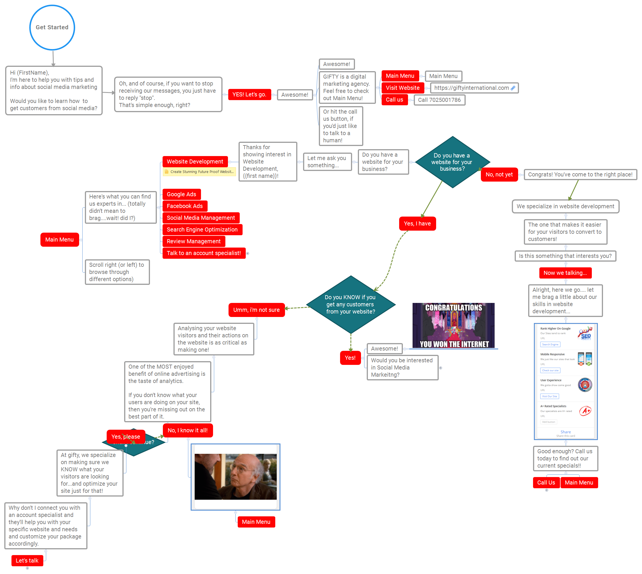 Thumbnail of mind map