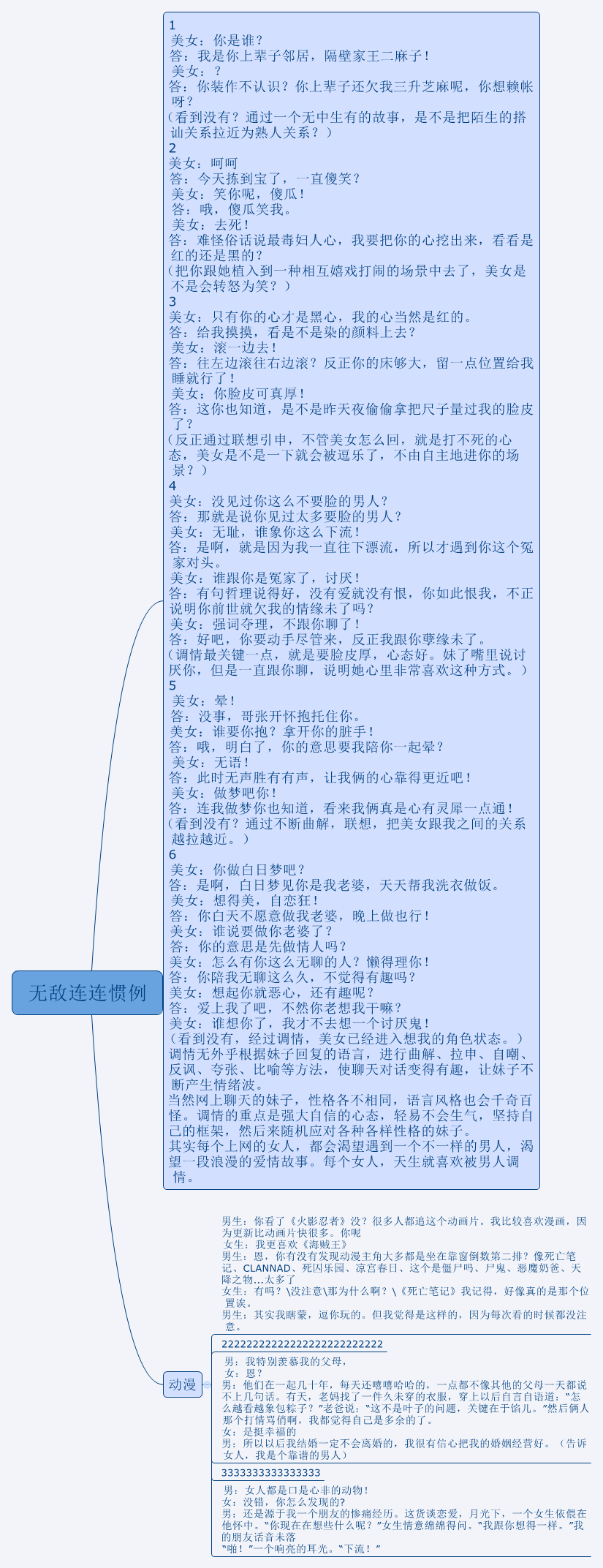 Thumbnail of mind map