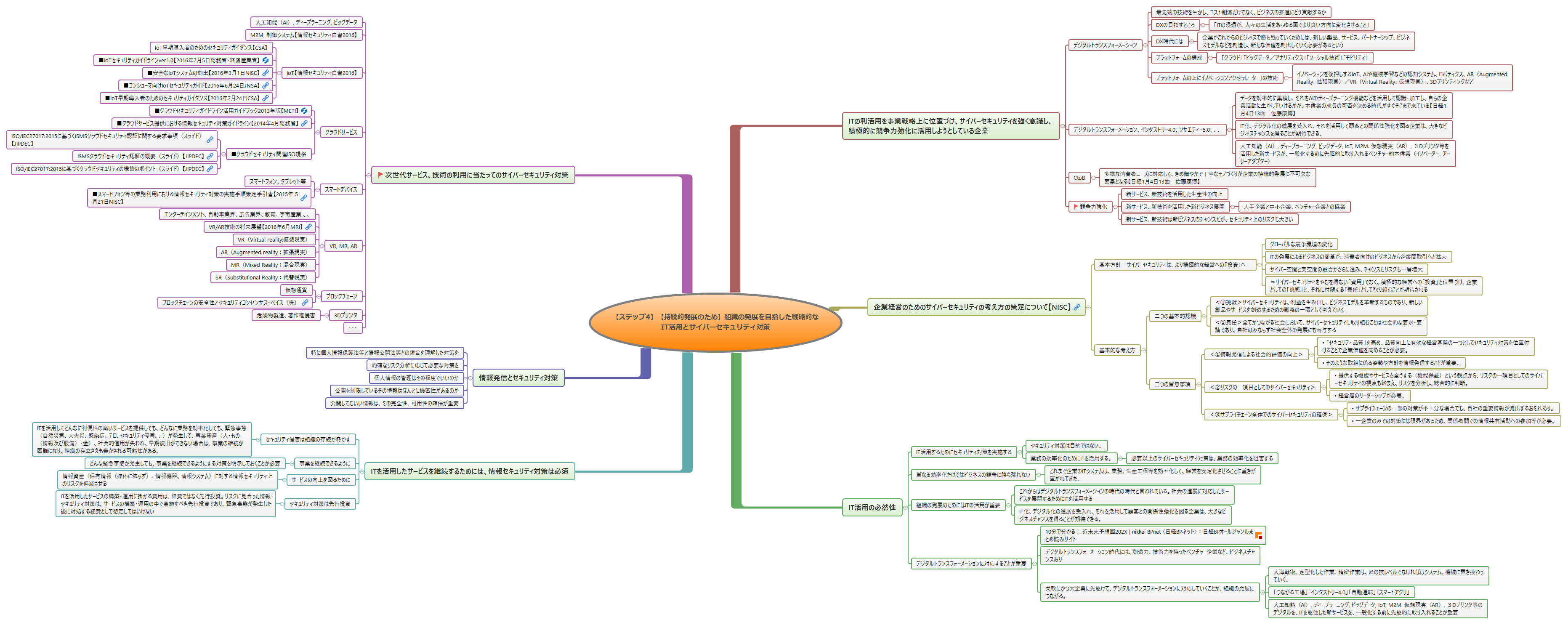 Thumbnail of mind map