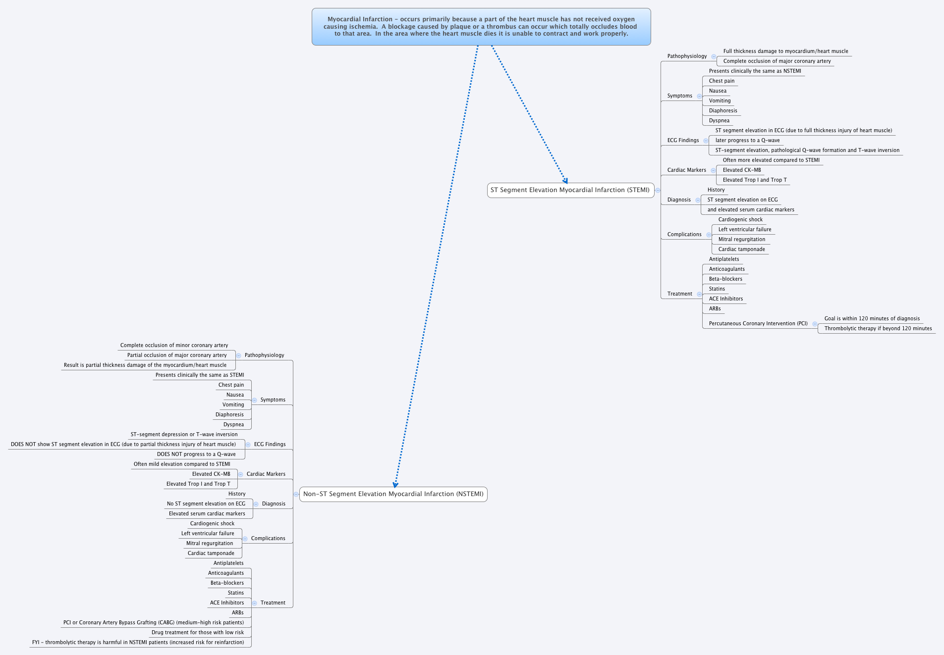Thumbnail of mind map